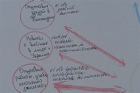 Naimisiin Ukrainalaisten Naisten Kanssa: Asioita, Etuja Ja Haittoja